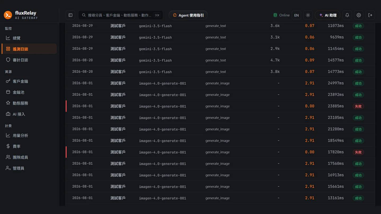 遙測日誌:逐筆呼叫的模型、token、費用、延遲與結果
